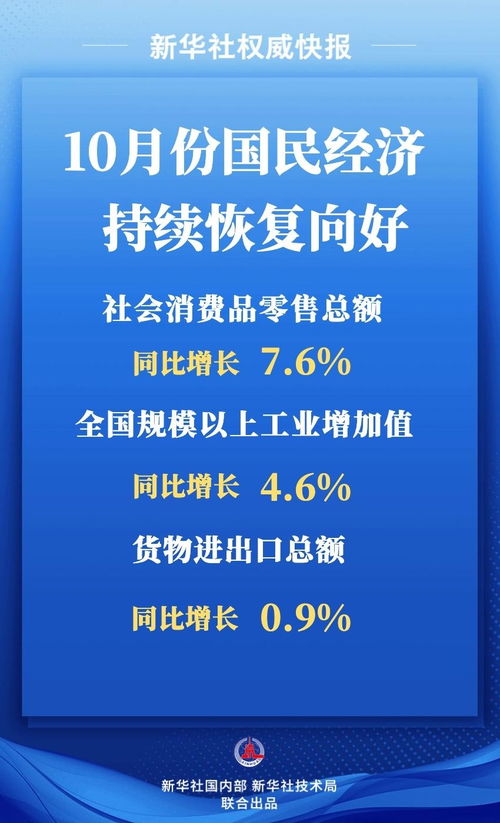 國家統(tǒng)計(jì)局 10月份國民經(jīng)濟(jì)持續(xù)恢復(fù)向好，社會(huì)經(jīng)濟(jì)咨詢服務(wù)助力發(fā)展